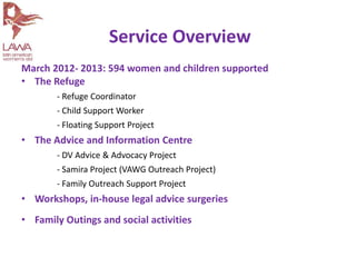 March 2012- 2013: 594 women and children supported
• The Refuge
- Refuge Coordinator
- Child Support Worker
- Floating Support Project
• The Advice and Information Centre
- DV Advice & Advocacy Project
- Samira Project (VAWG Outreach Project)
- Family Outreach Support Project
• Workshops, in-house legal advice surgeries
• Family Outings and social activities
Service Overview
 