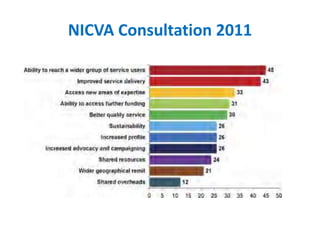 NICVA Consultation 2011
 