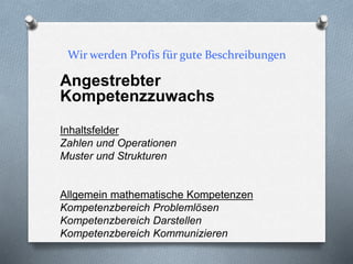 Wir werden Profis für gute Beschreibungen
Angestrebter
Kompetenzzuwachs
Inhaltsfelder
Zahlen und Operationen
Muster und Strukturen
Allgemein mathematische Kompetenzen
Kompetenzbereich Problemlösen
Kompetenzbereich Darstellen
Kompetenzbereich Kommunizieren
 