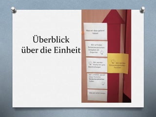 Überblick
über die Einheit
 