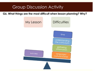 Group Discussion Activity
G6. What things are the most difficult when lesson planning? Why?


                 My Lesson            Difficulties
 