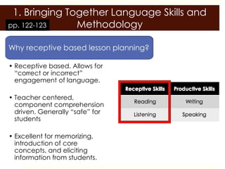1. Bringing Together Language Skills and
pp. 122-123    Methodology



• Receptive based. Allows for
  “correct or incorrect”
  engagement of language.

• Teacher centered,
  component comprehension
  driven. Generally “safe” for
  students

• Excellent for memorizing,
  introduction of core
  concepts, and eliciting
  information from students.
 