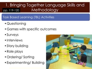 1. Bringing Together Language Skills and
pp. 119-120    Methodology


•Questioning
•Games with specific outcomes
•Surveys
•Interviews
•Story building
•Role plays
•Ordering/ Sorting
•Experimenting/ Building
 
