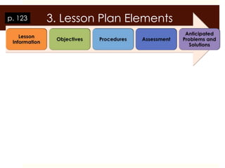 p. 123   3. Lesson Plan Elements
 