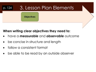 p. 124    3. Lesson Plan Elements



When writing clear objectives they need to:
   have a measurable and observable outcome
   be concise in structure and length
   follow a consistent format
   be able to be read by an outside observer
 