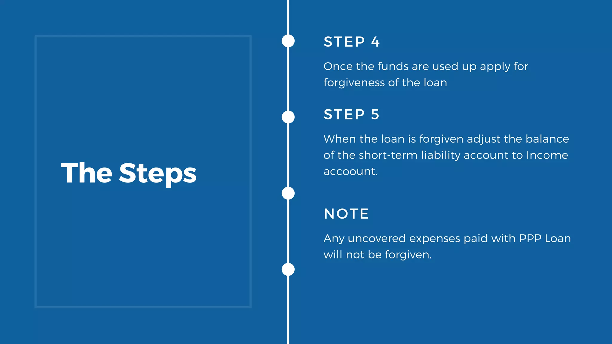 You Are Awarded a PPP Loan Now What?