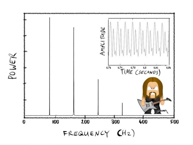 heisenberg uncertainty principle fourier transform