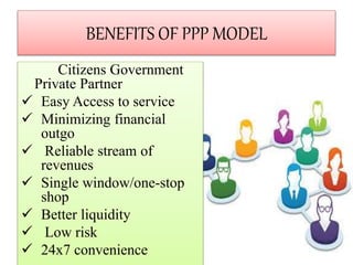 BENEFITS OF PPP MODEL
Citizens Government
Private Partner
 Easy Access to service
 Minimizing financial
outgo
 Reliable stream of
revenues
 Single window/one-stop
shop
 Better liquidity
 Low risk
 24x7 convenience
 