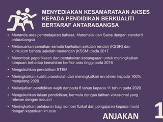 PPPM 2013 - 2025