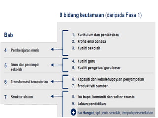 PPPM 2013 - 2025