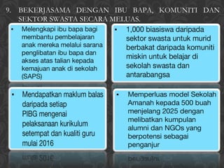 9. BEKERJASAMA DENGAN IBU BAPA, KOMUNITI DAN
   SEKTOR SWASTA SECARA MELUAS.
 
