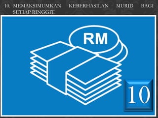 10. MEMAKSIMUMKAN     KEBERHASILAN   MURID   BAGI
    SETIAP RINGGIT.
 