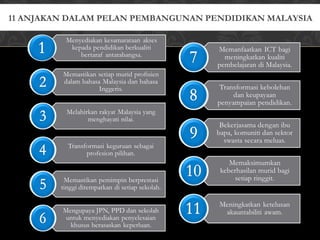 11 ANJAKAN DALAM PELAN PEMBANGUNAN PENDIDIKAN MALAYSIA
 