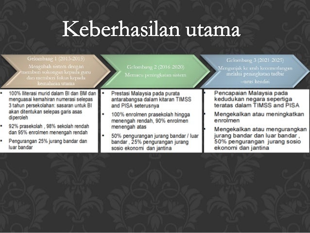11 anjakan transformasi sistem pendidikan