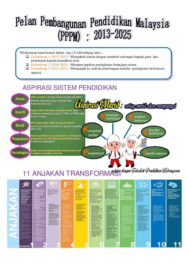 Pppm 2015 Pppm 2015