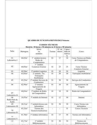 QUADRO DE FUNCIONAMENTO/2012-Noturno

                                          CURSOS TÉCNICOS
                        Horário: 18 horas e 30 minutos às 21 horas e 50 minutos
                                      Séries                  Nº. de Capaci
    Salas         Metragem              ou          Turmas alunos dade de                Curso
                                     módulos                           matricu
                                                                         la
    01            44,03m²      1º módulo/técnico       01       17       30     Curso Técnico em Redes
Laboratório I                        Redes de                                      de Computadores
                                  Computadores
                                    1º módulo
      02          44,05m²      Comércio Exterior       01       25       35          Curso Técnico
                                                                                   Comércio Exterior
      03          49,50m²     2º módulo Logística      01       30       30            Logística
      04          43,05m²        2º módulo Tec.        01       30       30     Transações Imobiliárias
                                    Transações
                                   Imobiliárias
      05          43,25m²    2º módulo Serviços de     01       30       30     Serviços de Condomínio
                                  Condomínio
      06          42,99m²           2º módulo          01       30       30        Agenciamento de
                                Agenciamento de                                         Viagens
                                     Viagens
                  44,03m²     3º módulo de Redes       01       18       30     Redes de Computadores
     07                         de Computadores
Laboratório II
     08           18,87m²     3º módulo de Internet    01       12       30            Internet
Rádio/Sala de
   Áudio
     09           28,51m²     1º módulo/técnico em     01       30       30        Curso Técnico em
Laboratório III                   Informática                                         Informática
                  43,32m²         Turmas dos            -        -       35         Cursos Técnicos
     10                       Técnicos/multicursos
Laboratório IV
                  41,70m²     3º módulo Informática    01       17       30     Técnico em Informática
     11
Laboratório V                                                                                     1
     12           43,17m²          1º módulo           01       30       30          Técnico em
                                Biblioteconomia                                    Biblioteconomia
 