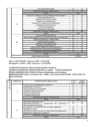 CONTABILIDADE GERAL                      02               40
                                            SUBTOTAL (20 semanas- 100 dias letivos)        15           300
                                                            TOTAL                                 300
                                     GESTÃO DE ARMAZENAGEM, DISTRIBUIÇÃO E ESTOQUE         02               40
                                                  INGLÊS INSTRUMENTAL                      02               40
                                                GERENCIAMENTO DE CUSTOS                    01               20
                                                 MARKETING EMPRESARIAL                     02               40
                                            SEGURANÇA E HIGIENE DO TRABALHO                02               40
                          II
                                                COMÉRCIO INTERNACIONAL                     02               40
                                                    GESTÃO DE PESSOAS                      02               40
                                                  ECONOMIA E MERCADO                       02               40
                                             SUBTOTAL ( 20 semanas- 100 dias letivos)      15           300
                                                           TOTAL                                  300
                                                 CULTURA ORGANIZACIONAL                    02           36
                                  ÉTICA, MEIO AMBIENTE E QUALIDADE DE VIDA NO TRABALHO     01           18
                                              DIREITO COMERCIAL E PORTUÁRIO                02           36
                          III                      GESTÃO DA QUALIDADE                     01           18
                                                 LOGÍSTICA DE SUPRIMENTOS                  03           54
                                                  ESPANHOL INSTRUMENTAL                    02           36
                                          LEGISLAÇÃO E TRIBUTAÇÃO EM LOGÍSTICA             02           36
                                          ORGANIZAÇÃO E GESTÃO DE TRANSPORTES              02           36
                                              SUBTOTAL (18 semanas-90 dias letivos)        15           270
                                                            TOTAL                                 270
                                           TOTAL GERAL DO CURSO                                 870 horas


  Obs.: L.D.B. 9394/96 – Parecer 16/99 – CNE/CEB
  Resolução nº. 04/99 – CEB – Decreto nº. 51/54/2004

  CURSO TÉCNICO EM AGENCIAMENTO DE VIAGENS
  EIXOTECNOLÓGICO: HOSPITALIDADE E LAZER TURNO NOTURNO
EDUCAÇÃO PROFISSIONAL




  CARGA HORÁRIA DO CURSO: 810 horas Distribuídas em 03 módulos
  CORRESPONDENTES A 54 SEMANAS – HORA / AULA DE 60 MINUTOS –TOTAL DE 270
  DIAS LETIVOS

                        MÓDULOS               COMPONENTES CURRICULARES                   Nº. DE       CARGA
                                                                                         AULAS       HORÁRIA
                                  COMUNICAÇÃO EMPRESARIAL/ETIQUETA                         02           40
                                  INFORMATICA APLICADA                                     02           40
                                  AGENCIAMENTO E TRANSPORTE                                03           60
                           I      TURISMO E HOSPITALIDADE                                  03           60
                                  INGLÊS INSTRUMENTAL                                      03           60
                                  TURISMO GEOGRÁFICO                                       02           40
                                            SUBTOTAL (20 semanas- 100 dias letivos)        15           300
                                                            TOTAL                                 300
                                  ESPANHOL INSTRUMENTAL                                    03               60
                                  OPERACIONALIZAÇÃO E LEGISLAÇÃO DE AGENCIAS E             03               60
                                  ORGANISMOS DE TURISMO
                                  QUALIDADE NO TRABALHO, ÉTICA E MEIO AMBIENTE             02               40
                                  HISTÓRIA DA ARTE                                         02               40
                          II
                                  PSICOLOGIA ORGANIZACIONAL E RELAÇÕES INTERPESSOAIS       02               40
                                  MERCADO E MARKETING TURÍSTICO                            03               60
                                            SUBTOTAL ( 20 semanas- 100 dias letivos)       15           300
                                                          TOTAL                                   300

                                                                                                                 4
 
