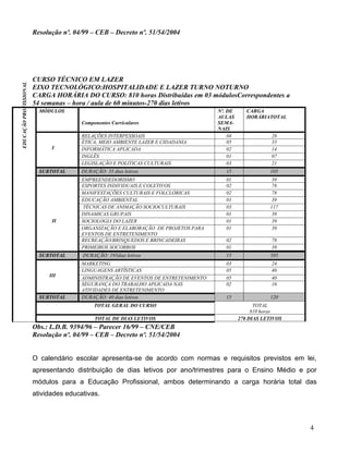 Resolução nº. 04/99 – CEB – Decreto nº. 51/54/2004




                        CURSO TÉCNICO EM LAZER
EDUCAÇÃO PROFISSIONAL




                        EIXO TECNOLÓGICO:HOSPITALIDADE E LAZER TURNO NOTURNO
                        CARGA HORÁRIA DO CURSO: 810 horas Distribuídas em 03 módulosCorrespondentes a
                        54 semanas – hora / aula de 60 minutos-270 dias letivos
                          MÓDULOS                                                    Nº. DE      CARGA
                                                                                     AULAS       HORÁRIATOTAL
                                        Componentes Curriculares                     SEMA-
                                                                                     NAIS
                                        RELAÇÕES INTERPESSOAIS                           04               28
                                        ÉTICA, MEIO AMBIENTE LAZER E CIDADANIA           05               35
                              I         INFORMÁTICA APLICADA                             02               14
                                        INGLÊS                                           01               07
                                        LEGISLAÇÃO E POLITICAS CULTURAIS                 03               21
                          SUBTOTAL      DURAÇÃO: 35 dias letivos                        15               105
                                        EMPREENDEDORISMO                                01                39
                                        ESPORTES INDIVIDUAIS E COLETIVOS                02                78
                                        MANIFESTAÇÕES CULTURAIS E FOLCLÓRICAS           02                78
                                        EDUCAÇÃO AMBIENTAL                              01                39
                                         TÉCNICAS DE ANIMAÇÃO SOCIOCULTURAIS            03               117
                                        DINAMICAS GRUPAIS                               01                39
                              II        SOCIOLOGIA DO LAZER                             01                39
                                        ORGANIZAÇÃO E ELABORAÇÃO DE PROJETOS PARA       01                39
                                        EVENTOS DE ENTRETENIMENTO
                                        RECREAÇÃO/BRINQUEDOS E BRINCADEIRAS             02                78
                                        PRIMEIROS SOCORROS                              01                39
                          SUBTOTAL       DURAÇÃO: 195dias letivos                       15               585
                                        MARKETING                                       03                24
                                        LINGUAGENS ARTÍSTICAS                           05                40
                             III        ADMINISTRAÇÃO DE EVENTOS DE ENTRETENIMENTO      05                40
                                        SEGURANÇA DO TRABALHO APLICADA NAS              02                16
                                        ATIVIDADES DE ENTRETENIMENTO
                          SUBTOTAL      DURAÇÃO: 40 dias letivos                        15               120
                                             TOTAL GERAL DO CURSO                                   TOTAL
                                                                                                   810 horas
                                             TOTAL DE DIAS LETIVOS                            270 DIAS LETIVOS
                        Obs.: L.D.B. 9394/96 – Parecer 16/99 – CNE/CEB
                        Resolução nº. 04/99 – CEB – Decreto nº. 51/54/2004


                        O calendário escolar apresenta-se de acordo com normas e requisitos previstos em lei,
                        apresentando distribuição de dias letivos por ano/trimestres para o Ensino Médio e por
                        módulos para a Educação Profissional, ambos determinando a carga horária total das
                        atividades educativas.



                                                                                                                 4
 