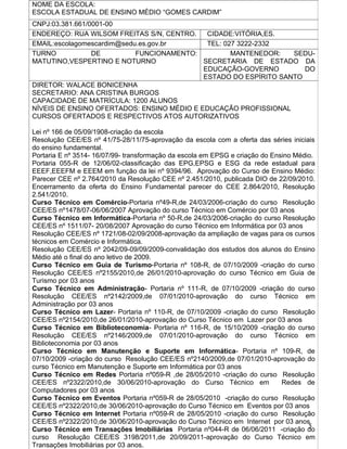 NOME DA ESCOLA:
ESCOLA ESTADUAL DE ENSINO MÉDIO “GOMES CARDIM”
CNPJ:03.381.661/0001-00
ENDEREÇO: RUA WILSOM FREITAS S/N, CENTRO.    CIDADE:VITÓRIA,ES.
EMAIL:escolagomescardim@sedu.es.gov.br       TEL: 027 3222-2332
TURNO            DE         FUNCIONAMENTO:          MANTENEDOR:   SEDU-
MATUTINO,VESPERTINO E NOTURNO               SECRETARIA DE ESTADO DA
                                            EDUCAÇÃO-GOVERNO         DO
                                            ESTADO DO ESPÍRITO SANTO
DIRETOR: WALACE BONICENHA
SECRETARIO: ANA CRISTINA BURGOS
CAPACIDADE DE MATRÍCULA: 1200 ALUNOS
NÍVEIS DE ENSINO OFERTADOS: ENSINO MÉDIO E EDUCAÇÃO PROFISSIONAL
CURSOS OFERTADOS E RESPECTIVOS ATOS AUTORIZATIVOS

Lei nº 166 de 05/09/1908-criação da escola
Resolução CEE/ES nº 41/75-28/11/75-aprovação da escola com a oferta das séries iniciais
do ensino fundamental.
Portaria E nº 3514- 16/07/99- transformação da escola em EPSG e criação do Ensino Médio.
Portaria 055-R de 12/06/02-classificação das EPG,EPSG e ESG da rede estadual para
EEEF,EEEFM e EEEM em função da lei nº 9394/96. Aprovação do Curso de Ensino Médio:
Parecer CEE nº 2.764/2010 da Resolução CEE nº 2.451/2010, publicada DIO de 22/09/2010.
Encerramento da oferta do Ensino Fundamental parecer do CEE 2.864/2010, Resolução
2.541/2010.
Curso Técnico em Comércio-Portaria nº49-R,de 24/03/2006-criação do curso Resolução
CEE/ES nº1478/07-06/06/2007 Aprovação do curso Técnico em Comércio por 03 anos
Curso Técnico em Informática-Portaria nº 50-R,de 24/03/2006-criação do curso Resolução
CEE/ES nº 1511/07- 20/08/2007 Aprovação do curso Técnico em Informática por 03 anos
Resolução CEE/ES nº 1721/08-02/09/2008-aprovação da ampliação de vagas para os cursos
técnicos em Comércio e Informática.
Resolução CEE/ES nº 2042/09-09/09/2009-convalidação dos estudos dos alunos do Ensino
Médio até o final do ano letivo de 2009.
Curso Técnico em Guia de Turismo-Portaria nº 108-R, de 07/10/2009 -criação do curso
Resolução CEE/ES nº2155/2010,de 26/01/2010-aprovação do curso Técnico em Guia de
Turismo por 03 anos
Curso Técnico em Administração- Portaria nº 111-R, de 07/10/2009 -criação do curso
Resolução CEE/ES nº2142/2009,de 07/01/2010-aprovação do curso Técnico em
Administração por 03 anos
Curso Técnico em Lazer- Portaria nº 110-R, de 07/10/2009 -criação do curso Resolução
CEE/ES nº2154/2010,de 26/01/2010-aprovação do Curso Técnico em Lazer por 03 anos
Curso Técnico em Biblioteconomia- Portaria nº 116-R, de 15/10/2009 -criação do curso
Resolução CEE/ES nº2146/2009,de 07/01/2010-aprovação do curso Técnico em
Biblioteconomia por 03 anos
Curso Técnico em Manutenção e Suporte em Informática- Portaria nº 109-R, de
07/10/2009 -criação do curso Resolução CEE/ES nº2140/2009,de 07/01/2010-aprovação do
curso Técnico em Manutenção e Suporte em Informática por 03 anos
Curso Técnico em Redes Portaria nº059-R ,de 28/05/2010 -criação do curso Resolução
CEE/ES nº2322/2010,de 30/06/2010-aprovação do Curso Técnico em                Redes de
Computadores por 03 anos
Curso Técnico em Eventos Portaria nº059-R de 28/05/2010 -criação do curso Resolução
CEE/ES nº2322/2010,de 30/06/2010-aprovação do Curso Técnico em Eventos por 03 anos
Curso Técnico em Internet Portaria nº059-R de 28/05/2010 -criação do curso Resolução
CEE/ES nº2322/2010,de 30/06/2010-aprovação do Curso Técnico em Internet por 03 anos
                                                                                      5
Curso Técnico em Transações Imobiliárias Portaria nº044-R de 06/06/2011 -criação do
curso Resolução CEE/ES 3198/2011,de 20/09/2011-aprovação do Curso Técnico em
Transações Imobiliárias por 03 anos.
 