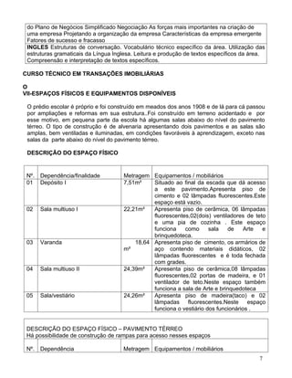 do Plano de Negócios Simplificado Negociação As forças mais importantes na criação de
 uma empresa Projetando a organização da empresa Características da empresa emergente
 Fatores de sucesso e fracasso
 INGLES Estruturas de conversação. Vocabulário técnico específico da área. Utilização das
 estruturas gramaticais da Língua Inglesa. Leitura e produção de textos específicos da área.
 Compreensão e interpretação de textos específicos.

CURSO TÉCNICO EM TRANSAÇÕES IMOBILIÁRIAS

O
VII-ESPAÇOS FÍSICOS E EQUIPAMENTOS DISPONÍVEIS

 O prédio escolar é próprio e foi construído em meados dos anos 1908 e de lá para cá passou
 por ampliações e reformas em sua estrutura..Foi construído em terreno acidentado e por
 esse motivo, em pequena parte da escola há algumas salas abaixo do nível do pavimento
 térreo. O tipo de construção é de alvenaria apresentando dois pavimentos e as salas são
 amplas, bem ventiladas e iluminadas, em condições favoráveis à aprendizagem, exceto nas
 salas da parte abaixo do nível do pavimento térreo.

 DESCRIÇÃO DO ESPAÇO FÍSICO


 Nº.   Dependência/finalidade        Metragem Equipamentos / mobiliários
 01    Depósito I                    7,51m²    Situado ao final da escada que dá acesso
                                               a este pavimento.Apresenta piso de
                                               cimento e 02 lâmpadas fluorescentes.Este
                                               espaço está vazio.
 02    Sala multiuso I               22,21m²   Apresenta piso de cerâmica, 06 lâmpadas
                                               fluorescentes,02(dois) ventiladores de teto
                                               e uma pia de cozinha . Este espaço
                                               funciona    como      sala   de     Arte  e
                                               brinquedoteca.
 03    Varanda                           18,64 Apresenta piso de cimento, os armários de
                                     m²        aço contendo materiais didáticos, 02
                                               lâmpadas fluorescentes e é toda fechada
                                               com grades.
 04    Sala multiuso II              24,39m²   Apresenta piso de cerâmica,08 lâmpadas
                                               fluorescentes,02 portas de madeira, e 01
                                               ventilador de teto.Neste espaço também
                                               funciona a sala de Arte e brinquedoteca
 05    Sala/vestiário                24,26m²   Apresenta piso de madeira(taco) e 02
                                               lâmpadas fluorescentes.Neste espaço
                                               funciona o vestiário dos funcionários .


 DESCRIÇÃO DO ESPAÇO FÍSICO – PAVIMENTO TÉRREO
 Há possibilidade de construção de rampas para acesso nesses espaços

 Nº.   Dependência                   Metragem Equipamentos / mobiliários
                                                                                         7
 