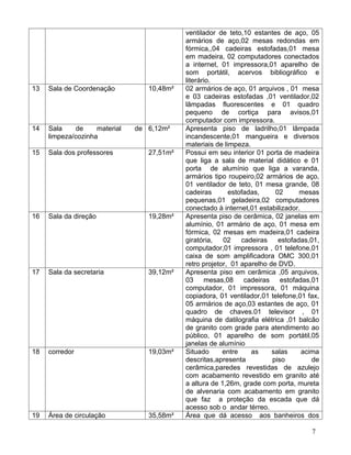 ventilador de teto,10 estantes de aço, 05
                                            armários de aço,02 mesas redondas em
                                            fórmica,,04 cadeiras estofadas,01 mesa
                                            em madeira, 02 computadores conectados
                                            a internet, 01 impressora,01 aparelho de
                                            som portátil, acervos bibliográfico e
                                            literário.
13   Sala de Coordenação          10,48m²   02 armários de aço, 01 arquivos , 01 mesa
                                            e 03 cadeiras estofadas ,01 ventilador,02
                                            lâmpadas fluorescentes e 01 quadro
                                            pequeno de cortiça para avisos,01
                                            computador com impressora.
14   Sala    de     material   de 6,12m²    Apresenta piso de ladrilho,01 lâmpada
     limpeza/cozinha                        incandescente,01 mangueira e diversos
                                            materiais de limpeza.
15   Sala dos professores         27,51m²   Possui em seu interior 01 porta de madeira
                                            que liga a sala de material didático e 01
                                            porta de alumínio que liga a varanda,
                                            armários tipo roupeiro,02 armários de aço,
                                            01 ventilador de teto, 01 mesa grande, 08
                                            cadeiras       estofadas,     02      mesas
                                            pequenas,01 geladeira,02 computadores
                                            conectado à internet,01 estabilizador.
16   Sala da direção              19,28m²   Apresenta piso de cerâmica, 02 janelas em
                                            alumínio, 01 armário de aço, 01 mesa em
                                            fórmica, 02 mesas em madeira,01 cadeira
                                            giratória,   02    cadeiras    estofadas,01,
                                            computador,01 impressora , 01 telefone,01
                                            caixa de som amplificadora OMC 300,01
                                            retro projetor, 01 aparelho de DVD.
17   Sala da secretaria           39,12m²   Apresenta piso em cerâmica ,05 arquivos,
                                            03 mesas,08 cadeiras estofadas,01
                                            computador, 01 impressora, 01 máquina
                                            copiadora, 01 ventilador,01 telefone,01 fax,
                                            05 armários de aço,03 estantes de aço, 01
                                            quadro de chaves.01 televisor , 01
                                            máquina de datilografia elétrica ,01 balcão
                                            de granito com grade para atendimento ao
                                            público, 01 aparelho de som portátil,05
                                            janelas de alumínio
18   corredor                     19,03m²   Situado      entre    as     salas     acima
                                            descritas,apresenta          piso         de
                                            cerâmica,paredes revestidas de azulejo
                                            com acabamento revestido em granito até
                                            a altura de 1,26m, grade com porta, mureta
                                            de alvenaria com acabamento em granito
                                            que faz a proteção da escada que dá
                                            acesso sob o andar térreo.
19   Área de circulação           35,58m²   Área que dá acesso aos banheiros dos

                                                                                     7
 