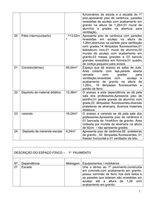funcionários da escola e a escada do 1º
                                                piso,apresenta piso de cerâmica, paredes
                                                revestidas de azulejo com acabamento em
                                                granito na altura de 1,26m,01 mural de
                                                alumínio e grades na abertura para
                                                ventilação.
20    Pátio interno(coberto)            113,02m Apresenta piso de cerâmica com paredes
                                      ²         revestidas em azulejo na altura de
                                                1,26m,aberturas na parede para ventilação
                                                com grades,14 lâmpadas fluorescentes,01
                                                bebedouro inox,01 mural de alumínio,02
                                                murais de azulejo com acabamento em
                                                granito,03 mesas grandes e 03 bancos
                                                grandes revestidos em fórmica,01 quadro
                                                de cortiça pequeno para avisos.
21    Corredor(térreo)                60,54m²   Espaço que dá acesso as salas de aula.
                                                Área coberta com laje,parede aberta
                                                cercada        com        grades         para
                                                ventilação,revestidas com         azulejo e
                                                acabamento de granito na altura de
                                                1,26m,, 16 lâmpadas fluorescentes e
                                                portão de ferro.
22    Depósito de material didático   12,38m²   O acesso a esta dependência se dá pela
                                                sala dos professores,Apresenta piso de
                                                ladrilho,01 janela grande de alumínio com
                                                grade,02 lâmpadas fluorescentes,diversas
                                                prateleiras de alvenaria, diversos materiais
                                                didáticos.
23    varanda                         18,24m²   O acesso a varanda se dá pela sala dos
                                                professores.Apresenta piso de cerâmica e
                                                01 bancada de 1mx40cm de granito. Área
                                                rodeada por mureta de alvenaria na altura
                                                de 92cm - não apresenta grades.
24    Depósito de merenda escolar     6,24m²    Apresenta piso de cerâmica,06 prateleiras
                                                de granito , 02 lâmpadas fluorescentes, 01
                                                freezer horizontal e 01 ventilador de teto.



DESCRIÇÃO DO ESPAÇO FÍSICO –           1º PAVIMENTO


Nº.   Dependência                     Metragem Equipamentos / mobiliários
01    Escada                                   Une o térreo ao 1º pavimento,construída
                                               em concreto,com acabamento em granito,
                                               possui corrimão de ferro nos dois lados e
                                               as paredes que ladeiam são revestidas em
                                               azulejo até a altura de 1,26 com
                                               acabamento em granito.

                                                                                          7
 