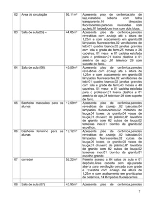 02   Area de circulação         92,11m²   Apresenta piso de cerâmica,teto de
                                          laje,clarabóia     coberta     com     telha
                                          transparente,14                    lâmpadas
                                          fluorescentes,paredes      revestidas   com
                                          azulejo,01 bebedouro inox com dois bicos.
03   Sala de aula(05) –         44,05m²   Apresenta piso de cerâmica,paredes
                                          revestidas com azulejo até a altura de
                                          1,26m e com acabamento em granito,08
                                          lâmpadas fluorescentes,02 ventiladores de
                                          teto,01 quadro branco,02 janelas grandes
                                          com tela e grade de ferro,25 mesas e 25
                                          cadeiras, 01 mesa e 01 cadeira estofada
                                          para o professor,01 lixeira plástica e 01
                                          armário de aço ,01 televisor 29 com
                                          suporte de ferro..
04   Sala de aula (06)          49,50m²   Apresenta piso de cerâmica,paredes
                                          revestidas com azulejo até a altura de
                                          1,26m e com acabamento em granito,08
                                          lâmpadas fluorescentes,02 ventiladores de
                                          teto,01 quadro branco,02 janelas grandes
                                          com tela e grade de ferro,40 mesas e 40
                                          cadeiras, 01 mesa e 01 cadeira estofada
                                          para o professor,01 lixeira plástica e 01
                                          armário de aço,01 televisor 29 com suporte
                                          de ferro.
05   Banheiro masculino para os 19,59m²   Apresenta piso de cerâmica,paredes
     alunos                               revestidas de azulejo ,02 básculas,04
                                          lâmpadas fluorescentes,02 mictórios de
                                          louça,04 boxes de granito,04 vasos de
                                          louça,01 chuveiro de plástico,01 lavatório
                                          de granito com 02 cubas de louça,02
                                          torneiras inox,01 biombo de granito,02
                                          espelhos.
06   Banheiro feminino para as 19,12m²    Apresenta piso de cerâmica,paredes
     alunas                               revestidas de azulejo ,02 básculas,04
                                          lâmpadas fluorescentes,02 cubas de
                                          louça,06 boxes de granito,05 vasos de
                                          louça,01 chuveiro de plástico,01 lavatório
                                          de granito com 02 cubas de louça,02
                                          torneiras inox,01 biombo de granito,01
                                          espelho grande.
07   corredor                   52,22m²   Permite acesso a 04 salas de aula e 01
                                          depósito.Área coberta com laje,parede
                                          aberta para ventilação cercada com grade
                                          e revestida com azulejo até altura de
                                          1,26m e com acabamento em granito,piso
                                          de cerâmica, 14 lâmpadas fluorescentes

08   Sala de aula (07)          43,95m²   Apresenta    piso   de   cerâmica,paredes

                                                                                   7
 