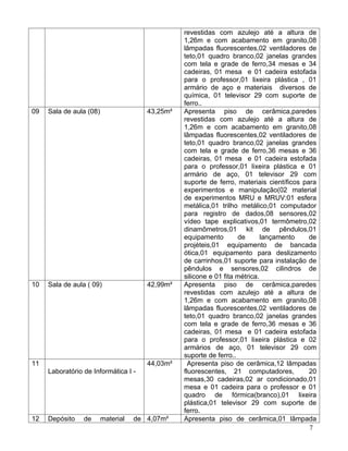 revestidas com azulejo até a altura de
                                                 1,26m e com acabamento em granito,08
                                                 lâmpadas fluorescentes,02 ventiladores de
                                                 teto,01 quadro branco,02 janelas grandes
                                                 com tela e grade de ferro,34 mesas e 34
                                                 cadeiras, 01 mesa e 01 cadeira estofada
                                                 para o professor,01 lixeira plástica , 01
                                                 armário de aço e materiais diversos de
                                                 química, 01 televisor 29 com suporte de
                                                 ferro..
09   Sala de aula (08)                 43,25m²   Apresenta piso de cerâmica,paredes
                                                 revestidas com azulejo até a altura de
                                                 1,26m e com acabamento em granito,08
                                                 lâmpadas fluorescentes,02 ventiladores de
                                                 teto,01 quadro branco,02 janelas grandes
                                                 com tela e grade de ferro,36 mesas e 36
                                                 cadeiras, 01 mesa e 01 cadeira estofada
                                                 para o professor,01 lixeira plástica e 01
                                                 armário de aço, 01 televisor 29 com
                                                 suporte de ferro, materiais científicos para
                                                 experimentos e manipulação(02 material
                                                 de experimentos MRU e MRUV:01 esfera
                                                 metálica,01 trilho metálico,01 computador
                                                 para registro de dados,08 sensores,02
                                                 vídeo tape explicativos,01 termômetro,02
                                                 dinamômetros,01 kit de pêndulos,01
                                                 equipamento        de       lançamento    de
                                                 projéteis,01 equipamento de bancada
                                                 ótica,01 equipamento para deslizamento
                                                 de carrinhos,01 suporte para instalação de
                                                 pêndulos e sensores,02 cilindros de
                                                 silicone e 01 fita métrica.
10   Sala de aula ( 09)                42,99m²   Apresenta piso de cerâmica,paredes
                                                 revestidas com azulejo até a altura de
                                                 1,26m e com acabamento em granito,08
                                                 lâmpadas fluorescentes,02 ventiladores de
                                                 teto,01 quadro branco,02 janelas grandes
                                                 com tela e grade de ferro,36 mesas e 36
                                                 cadeiras, 01 mesa e 01 cadeira estofada
                                                 para o professor,01 lixeira plástica e 02
                                                 armários de aço, 01 televisor 29 com
                                                 suporte de ferro..
11                                     44,03m²     Apresenta piso de cerâmica,12 lâmpadas
     Laboratório de Informática I -              fluorescentes, 21 computadores,           20
                                                 mesas,30 cadeiras,02 ar condicionado,01
                                                 mesa e 01 cadeira para o professor e 01
                                                 quadro de fórmica(branco),01 lixeira
                                                 plástica,01 televisor 29 com suporte de
                                                 ferro.
12   Depósito    de      material   de 4,07m²    Apresenta piso de cerâmica,01 lâmpada
                                                                                           7
 