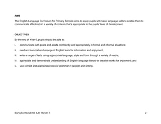 BAHASA INGGERIS SJK TAHUN 1 2 
AIMS 
The English Language Curriculum for Primary Schools aims to equip pupils with basic language skills to enable them to communicate effectively in a variety of contexts that’s appropriate to the pupils’ level of development. 
OBJECTIVES 
By the end of Year 6, pupils should be able to: 
i. communicate with peers and adults confidently and appropriately in formal and informal situations; 
ii. read and comprehend a range of English texts for information and enjoyment; 
iii. write a range of texts using appropriate language, style and form through a variety of media; 
iv. appreciate and demonstrate understanding of English language literary or creative works for enjoyment; and 
v. use correct and appropriate rules of grammar in speech and writing.  