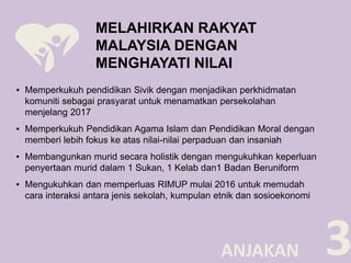 ▪ Memperkukuh pendidikan Sivik dengan menjadikan perkhidmatan 
komuniti sebagai prasyarat untuk menamatkan persekolahan 
menjelang 2017 
▪ Memperkukuh Pendidikan Agama Islam dan Pendidikan Moral dengan 
memberi lebih fokus ke atas nilai-nilai perpaduan dan insaniah 
▪ Membangunkan murid secara holistik dengan mengukuhkan keperluan 
penyertaan murid dalam 1 Sukan, 1 Kelab dan1 Badan Beruniform 
▪ Mengukuhkan dan memperluas RIMUP mulai 2016 untuk memudah 
cara interaksi antara jenis sekolah, kumpulan etnik dan sosioekonomi 
3 
MELAHIRKAN RAKYAT 
MALAYSIA DENGAN 
MENGHAYATI NILAI 
ANJAKAN 
 