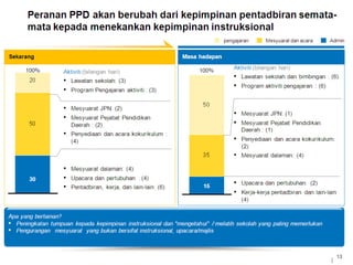 Powerpoint Templates 
 
