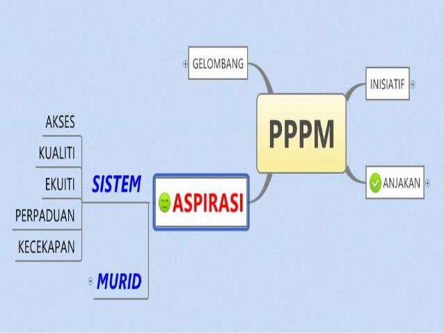 Program Transformasi Daerah - Kementerian Pelajaran Malaysia