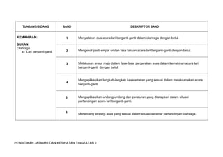 PENDIDIKAN JASMANI DAN KESIHATAN TINGKATAN 2
 
TUNJANG/BIDANG BAND DESKRIPTOR BAND
KEMAHIRAN:
SUKAN
Olahraga
a) Lari berganti-ganti
1 Menyatakan dua acara lari berganti-ganti dalam olahraga dengan betul.
2 Mengenal pasti empat urutan fasa lakuan acara lari berganti-ganti dengan betul.
3 Melakukan ansur maju dalam fasa-fasa pergerakan asas dalam kemahiran acara lari
berganti-ganti dengan betul.
4
Mengaplikasikan langkah-langkah keselamatan yang sesuai dalam melaksanakan acara
berganti-ganti.
5 Mengaplikasikan undang-undang dan peraturan yang ditetapkan dalam situasi
pertandingan acara lari berganti-ganti.
6 Merancang strategi asas yang sesuai dalam situasi sebenar pertandingan olahraga.
 
 
 
 