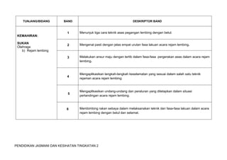 PENDIDIKAN JASMANI DAN KESIHATAN TINGKATAN 2
 
 
TUNJANG/BIDANG BAND DESKRIPTOR BAND
KEMAHIRAN:
SUKAN
Olahraga
b) Rejam lembing
1 Menunjuk tiga cara teknik asas pegangan lembing dengan betul.
2 Mengenal pasti dengan jelas empat urutan fasa lakuan acara rejam lembing.
3 Melakukan ansur maju dengan tertib dalam fasa-fasa pergerakan asas dalam acara rejam
lembing.
4
Mengaplikasikan langkah-langkah keselamatan yang sesuai dalam salah satu teknik
rejaman acara rejam lembing.
5
Mengaplikasikan undang-undang dan peraturan yang ditetapkan dalam situasi
pertandingan acara rejam lembing.
6 Membimbing rakan sebaya dalam melaksanakan teknik dan fasa-fasa lakuan dalam acara
rejam lembing dengan betul dan selamat.
 