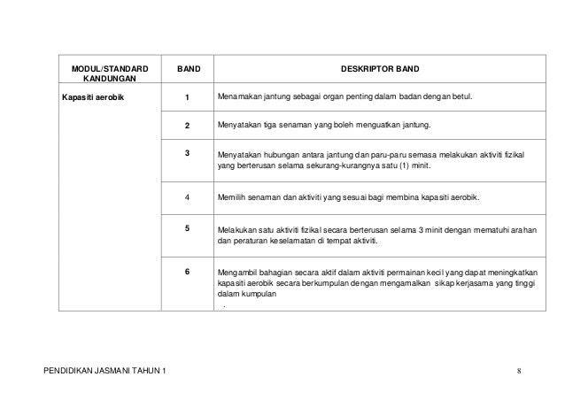 Pppm Pendidikan Jasmani Tahun 1