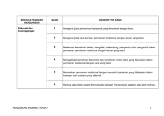 MODUL/STANDARD 
KANDUNGAN 
BAND DESKRIPTOR BAND 
Rekreasi dan 
kesenggangan 
1 Mengenal pasti permainan tradisional yang dimainkan dengan betul. 
2 Mengenal pasti cara bermain permainan tradisional dengan aturan yang betul. 
3 Melakukan kemahiran berlari, mengelak, melambung, menyambut dan mengambil dalam 
permainan permainan tradisional dengan lakuan yang betul. 
4 Mengaplikasi kemahiran lokomotor dan kemahiran motor halus yang digunakan dalam 
permainan tradisional dengan cara yang betul. 
5 Memainkan permainan tradisional dengan mematuhi peraturan yang ditetapkan dalam 
kawasan dan suasana yang selamat. 
6 Mereka cipta objek secara berkumpulan dengan mengunakan plastisin atau blok mainan. 
PENDIDIKAN JASMANI TAHUN 1 6 
 