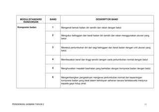 MODUL/STANDARD 
KANDUNGAN 
BAND DESKRIPTOR BAND 
Komposisi badan 1 Mengenal bentuk badan diri sendiri dan rakan dengan betul. 
2 Mengukur ketinggian dan berat badan diri sendiri dan rakan menggunakan ukuran yang 
betul. 
3 Merekod pertumbuhan diri dari segi ketinggian dan berat badan dengan unit ukuran yang 
betul. 
4 Membezakan berat dan tinggi sendiri dengan carta pertumbuhan normal dengan betul. 
5 Menghuraikan masalah kesihatan yang berkaitan dengan komposisi badan dengan betul. 
6 Mengembangkan pengetahuan mengenai pertumbuhan normal dan kepentingan 
komposisi badan yang ideal dalam kehidupan seharian secara bertatasusila menjurus 
kepada gaya hidup sihat. 
PENDIDIKAN JASMANI TAHUN 2 11 
