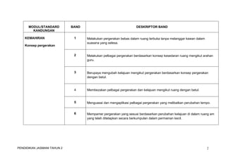 MODUL/STANDARD 
KANDUNGAN 
BAND DESKRIPTOR BAND 
KEMAHIRAN 
Konsep pergerakan 
1 Melakukan pergerakan bebas dalam ruang terbuka tanpa melanggar kawan dalam 
suasana yang selesa. 
2 Melakukan pelbagai pergerakan berdasarkan konsep kesedaran ruang mengikut arahan 
guru. 
3 Berupaya mengubah kelajuan mengikut pergerakan berdasarkan konsep pergerakan 
dengan betul. 
4 Membezakan pelbagai pergerakan dan kelajuan mengikut ruang dengan betul. 
5 Menguasai dan mengaplikasi pelbagai pergerakan yang melibatkan perubahan tempo. 
6 Mempamer pergerakan yang sesuai berdasarkan perubahan kelajuan di dalam ruang am 
yang telah ditetapkan secara berkumpulan dalam permainan kecil. 
PENDIDIKAN JASMANI TAHUN 2 2 
 