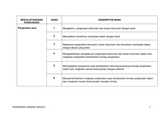 MODUL/STANDARD 
KANDUNGAN 
BAND DESKRIPTOR BAND 
Pergerakan asas 1 Mengetahui pergerakan lokomotor dan bukan lokomotor dengan betul. 
2 Menyatakan kemahiran manipulasi alatan dengan betul. 
3 Melakukan pergerakan lokomotor, bukan lokomotor dan kemahiran manipulasi alatan 
dengan lakuan yang betul. 
4 Mengaplikasikan pengetahuan pergerakan lokomotor dan bukan lokomotor dalam satu 
rangkaian pergerakan berdasarkan konsep pergerakan. 
5 Merangkaikan pergerakan asas berdasarkan sekurang-kurangnya konsep pergerakan 
dalam satu rangkaian secara berkumpulan dengan selamat. 
6 Mempersembahkan rangkaian pergerakan asas berdasarkan konsep pergerakan dalam 
satu rangkaian secara berkumpulan mengikut tempo. 
PENDIDIKAN JASMANI TAHUN 2 3 
 
