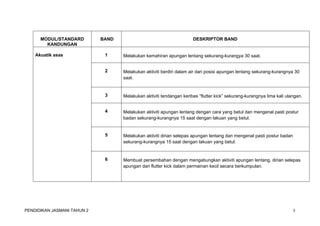 MODUL/STANDARD 
KANDUNGAN 
BAND DESKRIPTOR BAND 
Akuatik asas 1 Melakukan kemahiran apungan lentang sekurang-kurangya 30 saat. 
2 Melakukan aktiviti berdiri dalam air dari posisi apungan lentang sekurang-kurangnya 30 
saat. 
3 Melakukan aktiviti tendangan keribas “flutter kick” sekurang-kurangnya lima kali ulangan. 
4 Melakukan aktiviti apungan lentang dengan cara yang betul dan mengenal pasti postur 
badan sekurang-kurangnya 15 saat dengan lakuan yang betul. 
5 Melakukan aktiviti dirian selepas apungan lentang dan mengenal pasti postur badan 
sekurang-kurangnya 15 saat dengan lakuan yang betul. 
6 Membuat persembahan dengan mengabungkan aktiviti apungan lentang, dirian selepas 
apungan dan flutter kick dalam permainan kecil secara berkumpulan. 
PENDIDIKAN JASMANI TAHUN 2 5 
 