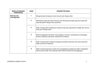 MODUL/STANDARD 
KANDUNGAN 
BAND DESKRIPTOR BAND 
Rekreasi dan 
kesenggangan 
1 Mengenal pasti konsep jam untuk mencari arah dengan betul. 
2 Memahami konsep jam bagi menunjuk arah sekurang-kurangnya tiga dari empat arah 
yang ditunjukkan dengan cara yang betul. 
3 Boleh menggunakan pengetahuan tentang konsep jam bagi aktiviti menjejak dan mencari 
harta karun dengan betul. 
4 Boleh mengaplikasi kemahiran mencongklang, memukul, membaling dan menangkap 
semasa melakukan permainan tradisional dan rekreasi. 
5 Boleh menyenaraikan maklumat mengenai kemahiran lokomotor dan bukan lokomotor 
dalam permainan tradisional. 
6 Boleh membuat keputusan sendiri dan mengadaptasi pengetahuan dalam menjalankan 
aktiviti secara kreatif dan sistematik dalam aktiviti rekreasi dan kesenggangan. 
PENDIDIKAN JASMANI TAHUN 2 6 
 