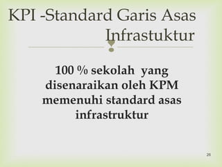 
100 % sekolah yang
disenaraikan oleh KPM
memenuhi standard asas
infrastruktur
KPI -Standard Garis Asas
Infrastuktur
26
 