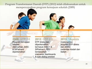 
Program Transformansi Daerah (DTP) (2012) telah dilaksanakan untuk
mempercepatkan program kemajuan sekolah (2009)
2009: GTP 1.0
Program kemajuan
sekolah
dilancarkan, SISC
& SIPartners
diperkenalkan
2012: GTP 2.0
DTP direka dan
dilperkenalkan
termasuk SISC+ &
SIPartner+, PPD
berdasarkan
intervensi, dashboards
& rutin dialog prestasi
2013: 1Agenda
implementasi
program DTP direka
dan dirintis
merentasi Kedah dan
Sabah
29
 