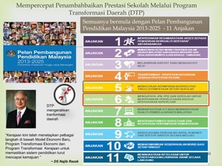 
Mempercepat Penambahbaikan Prestasi Sekolah Melalui Program
Transformasi Daerah (DTP)
“Kerajaan kini telah menetapkan pelbagai
langkah di bawah Model Ekonomi Baru,
Program Transformasi Ekonomi dan
Program Transformasi Kerajaan untuk
memastikan sistem pendidikan turut
mencapai kemajuan ”
~ DS Najib Razak
Semuanya bermula dengan Pelan Pembangunan
Pendidikan Malaysia 2013-2025 - 11 Anjakan
DTP
mengerakkan
tranformasi
daerah
30
 