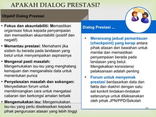 
Objekif Dialog Prestasi
APAKAH DIALOG PRESTASI?
▪ Fokus dan akauntabiliti: Memastikan
organisasi fokus kepada penyampaian
dan memastikan akauntabiliti (positif dan
negatif)
▪ Memantau prestasi: Memahami jika
sistem itu berada pada landasan yang
betul untuk menyampaikan aspirasinya
▪ Mengenal pasti masalah:
Mengemukakan isu-isu yang menghalang
kemajuan dan menganalisis data untuk
menentukan punca
▪ Penyelesaian masalah dan sokongan:
Menyediakan forum untuk
membincangkan cara untuk mengatasi
cabaran dan berkongsi amalan terbaik
▪ Mengemukakan isu: Mengemukakan
isu-isu yang perlu diselesaikan kepada
pihak pengurusan atasan yang lebih tinggi
▪ Merancang jadual pemantauan
(checkpoint) yang kerap antara
pihak atasan dan bawahan untuk
menilai dan memastikan
penyampaian berada pada
landasan yang betul.
Mengekalkan konsistensi
pelaksanaan adalah penting
▪ Forum untuk menyemak
prestasi berdasarkan data dan
fakta dan diakhiri dengan satu
set konkrit tindakan-tindakan
seterusnya untuk dilaksanakan
oleh pihak JPN/PPD/Sekolah
Dialog Prestasi ...
39
 