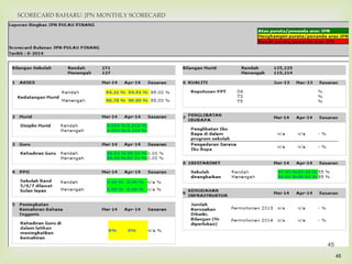 45
SCORECARD BAHARU: JPN MONTHLY SCORECARD
45
 