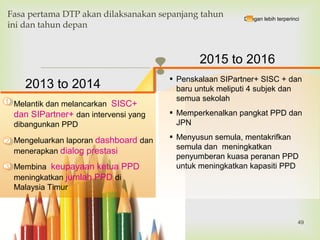 ▪ Penskalaan SIPartner+ SISC + dan
baru untuk meliputi 4 subjek dan
semua sekolah
▪ Memperkenalkan pangkat PPD dan
JPN
▪ Menyusun semula, mentakrifkan
semula dan meningkatkan
penyumberan kuasa peranan PPD
untuk meningkatkan kapasiti PPD
Fasa pertama DTP akan dilaksanakan sepanjang tahun
ini dan tahun depan
▪ Melantik dan melancarkan SISC+
dan SIPartner+ dan intervensi yang
dibangunkan PPD
▪ Mengeluarkan laporan dashboard dan
menerapkan dialog prestasi
▪ Membina keupayaan ketua PPD
meningkatkan jumlah PPD di
Malaysia Timur
2013 to 2014
2015 to 2016
Dengan lebih terperinci
11
22
33
49
 