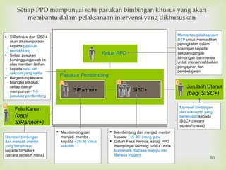 
Setiap PPD mempunyai satu pasukan bimbingan khusus yang akan
membantu dalam pelaksanaan intervensi yang dikhususkan
SIPartner+ SISC+
Pasukan Pembimbing
Ketua PPD
Jurulatih Utama
(bagi SISC+)
▪ SIPartner+ dan SISC+
akan dikelompokkan
kepada pasukan
pembimbing
▪ Setiap pasukan
bertanggungjawab ke
atas memberi latihan
kepada satu set
sekolah yang sama
▪ Bergantung kepada
bilangan sekolah,
setiap daerah
mempunyai ~1-5
pasukan pembimbing
Memantau pelaksanaan
DTP untuk memastikan
peningkatan dalam
sokongan kepada
sekolah dengan
bimbingan dan mentor
untuk menambahbaikan
pengajaran dan
pembelajaran
 Membimbing dan menjadi mentor
kepada ~15-30 orang guru
 Dalam Fasa Perintis, setiap PPD
mempunyai seorang SISC+ untuk
Matematik, Bahasa melayu dan
Bahasa Inggeris
 Membimbing dan
menjadi mentor
kepada ~25-30 ketua
sekolah
Felo Kanan
(bagi
SIPartner+)
Memberi bimbingan
dan sokongan yang
berterusan kepada
SISC+ (secara
separuh masa)
Memberi bimbingan
dan menjadi mentor
yang berterusan
kepada SIParter+
(secara separuh masa)
A
B
C D
50
 