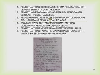 
1. PENGETUA TIDAK BERSEDIA MENERIMA KEDATANGAN SIP+
DENGAN ERTI KATA LAIN TAK LAYAN
2. PENGETUA MERASAKAN KEHADIRAN SIP+ MENGGANGGU
SEKOLAH – PENGETUA KELUAR
3. KEMUDAHAN PEJABAT TIDAK SEMPURNA UNTUK PEGAWAI
SIP+ - TUMPANG SEKOLAH DAN PEJABAT
4. TAKLIMAT AWAL TENTANG PERKHIDMATAN TIDAK
DIDEDAHKAN KEPADA SIP+ DENGAN JELAS
5. PENGETUA TIDAK MEMBERI MAKLUMAT SECARA JUJUR
6. PENGETUA TIDAK FAHAM PERANAN/BIDANG TUGAS SIP+ -
MINTA SIP+ SELESAIKAN MASALAH GURU.
57
 