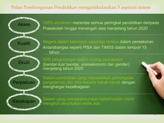 
Pelan Pembangunan Pendidikan mengartikulasikan 5 aspirasi sistem
Akses
Prasekolah hingga menengah atas menjelang tahun 2020
100% enrolmen merentas semua peringkat pendidikan daripada
Kualiti
Antarabangsa seperti PISA dan TIMSS dalam tempoh 15
tahun
Negara dalam kelompok sepertiga teratas dalam pentaksiran
Ekuiti (bandar-luar bandar, sosioekonomi dan gender)
menjelang tahun 2020
50% pengurangan dalam jurang pencapaian
Perpaduan
Sistem pendidikan yang menawarkan perkongsian
pengalaman dan nilai kepada kanak-kanak dengan
menghargai kepelbagaian
Kecekapan
Sistem yang memaksimumkan keberhasilan murid
mengikut peruntukan sedia ada
8
 